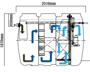 Fuji Clean HSTP Flow Diagram