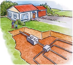 On-site sewage management systems must be installed and maintained according to State and Local government regulations