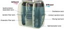 KZII-7 Kubota Home Sewage System detail of secondary treatment features
